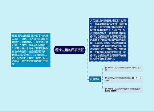 医疗过错的民事责任