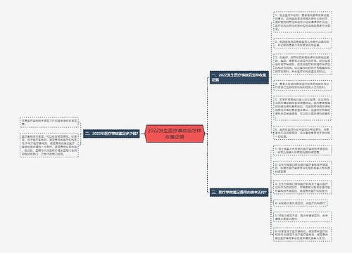 2022发生医疗事故后怎样收集证据