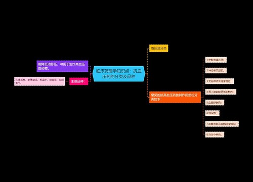 临床药理学知识点：抗血压药的分类及品种