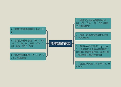 常见物质的状态