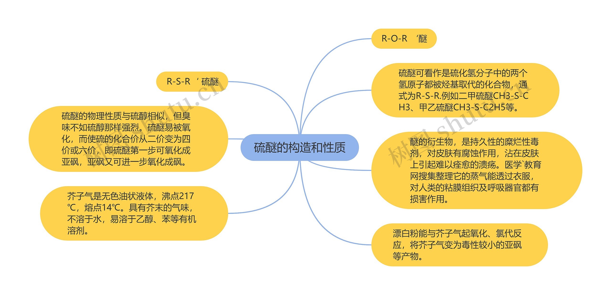 硫醚的构造和性质