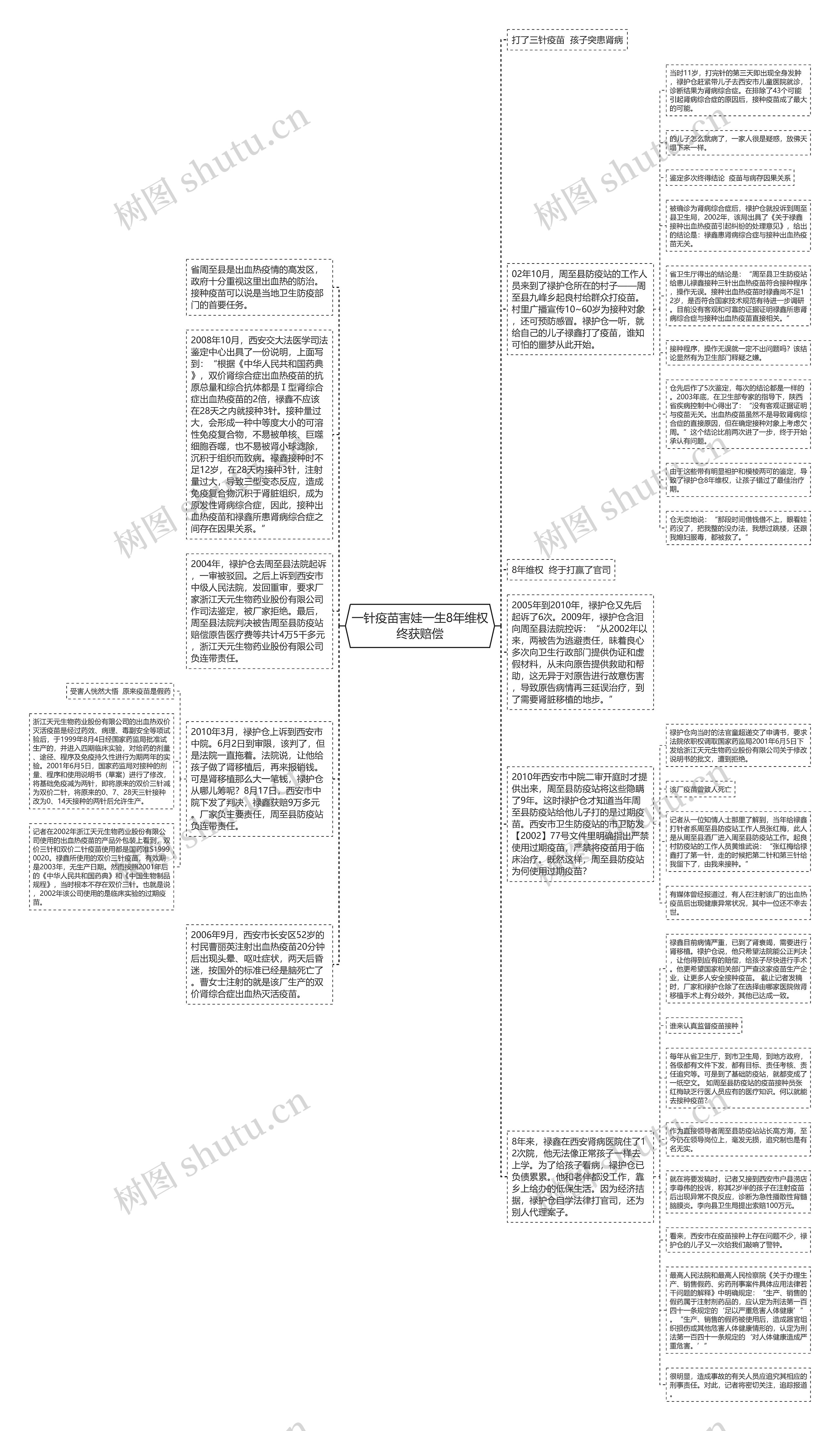 一针疫苗害娃一生8年维权终获赔偿