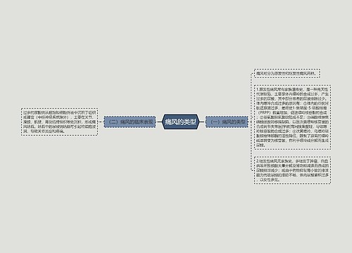 痛风的类型