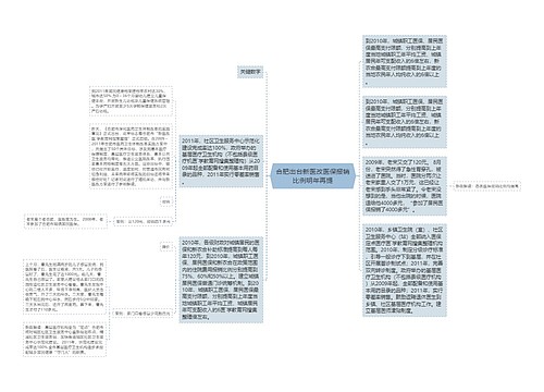 合肥出台新医改医保报销比例明年再提