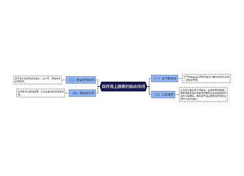 异丙肾上腺素的临床作用