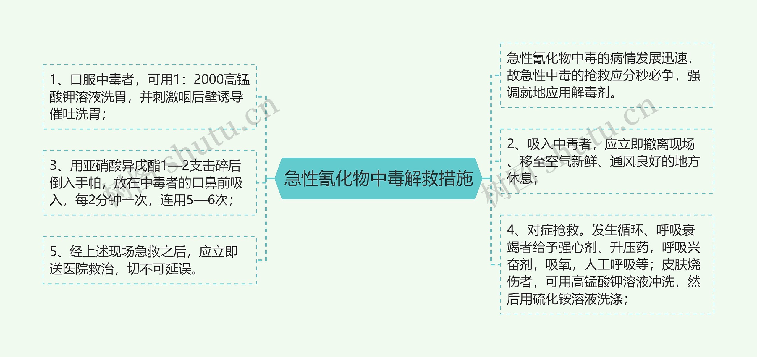 急性氰化物中毒解救措施