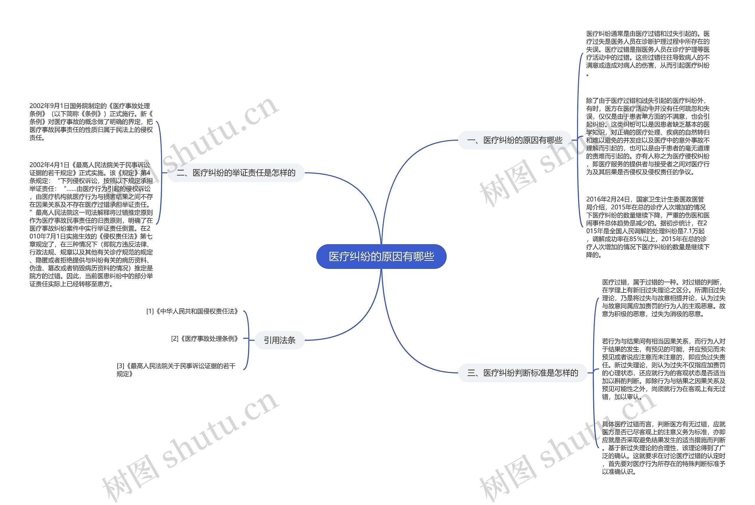医疗纠纷的原因有哪些 医疗纠纷的原因有哪些
