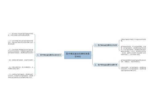 医疗事故鉴定收费标准是怎样的