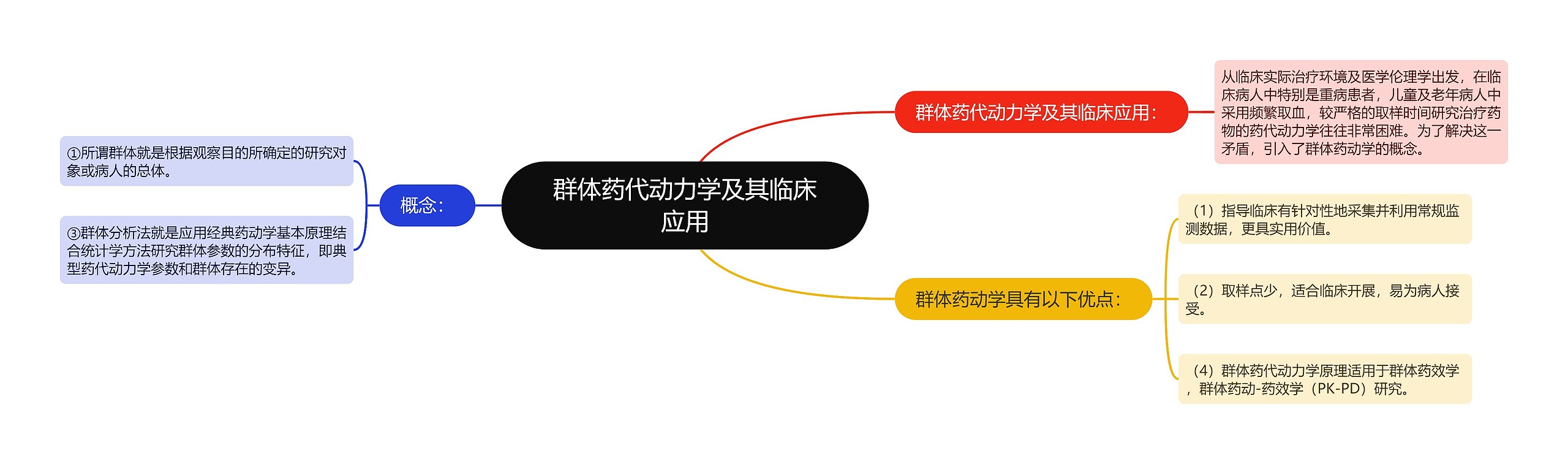 群体药代动力学及其临床应用