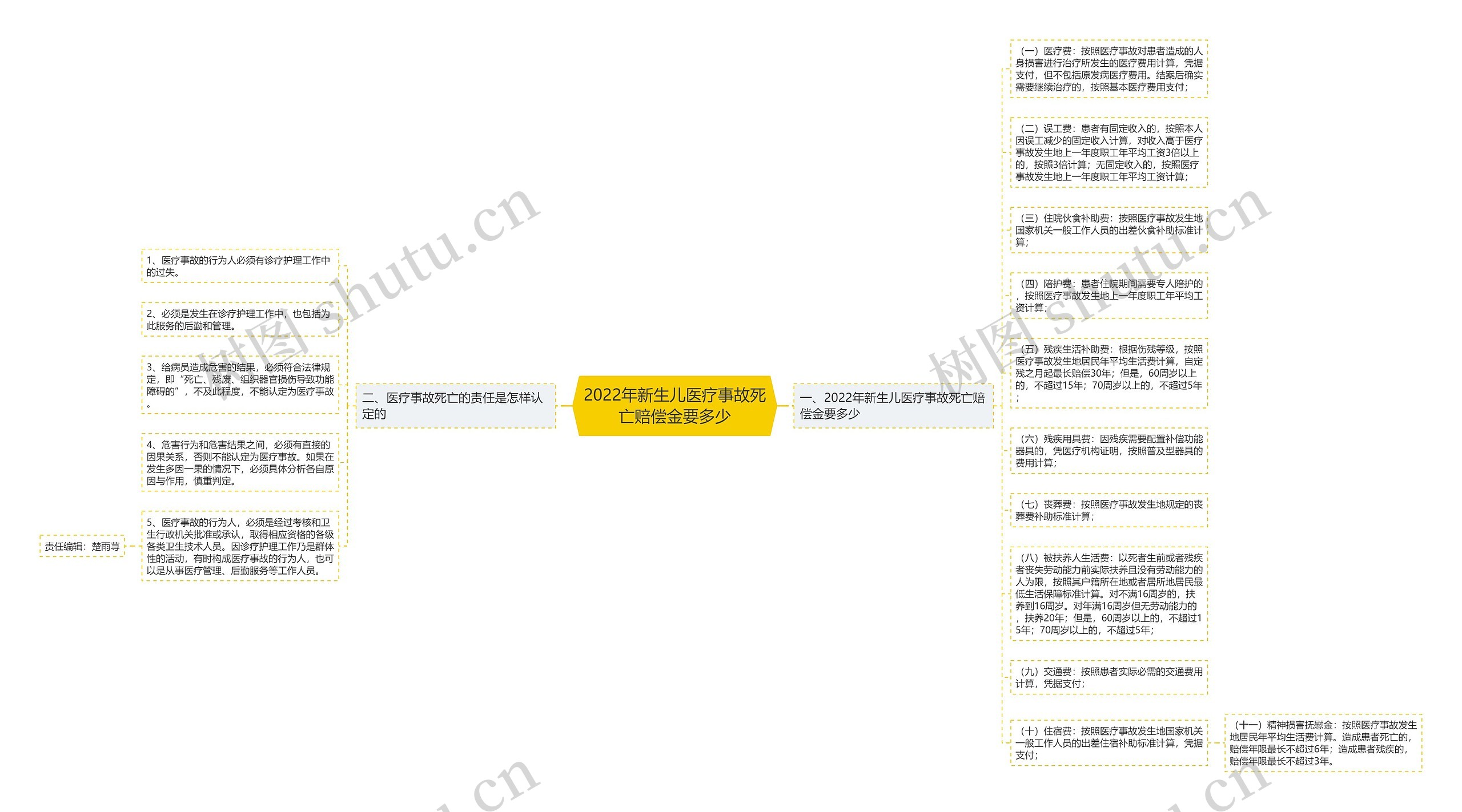 2022年新生儿医疗事故死亡赔偿金要多少