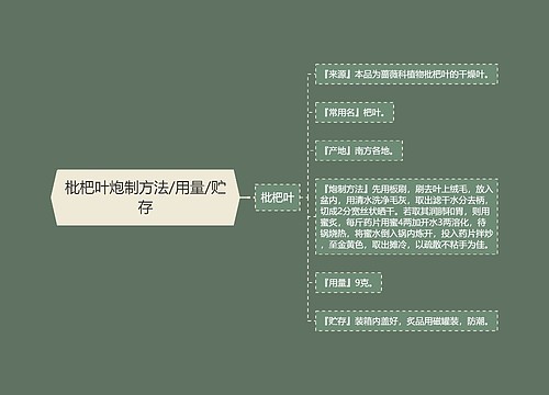 枇杷叶炮制方法/用量/贮存