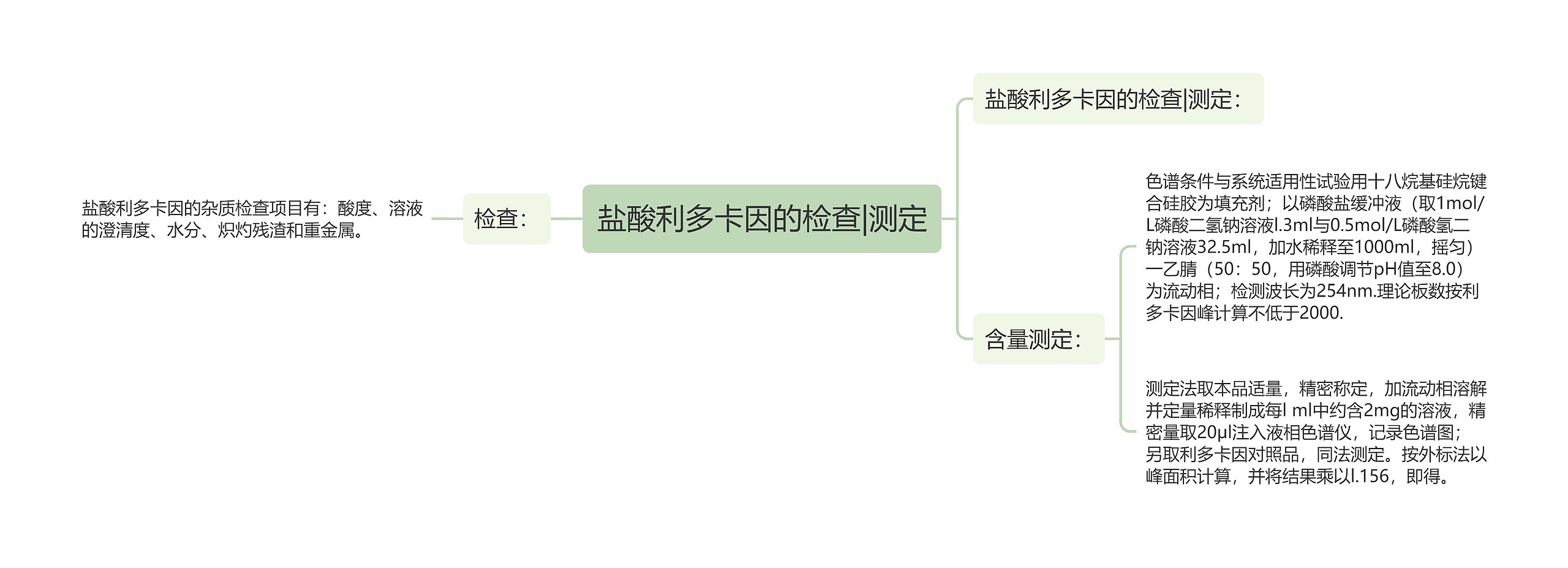 盐酸利多卡因的检查|测定思维导图