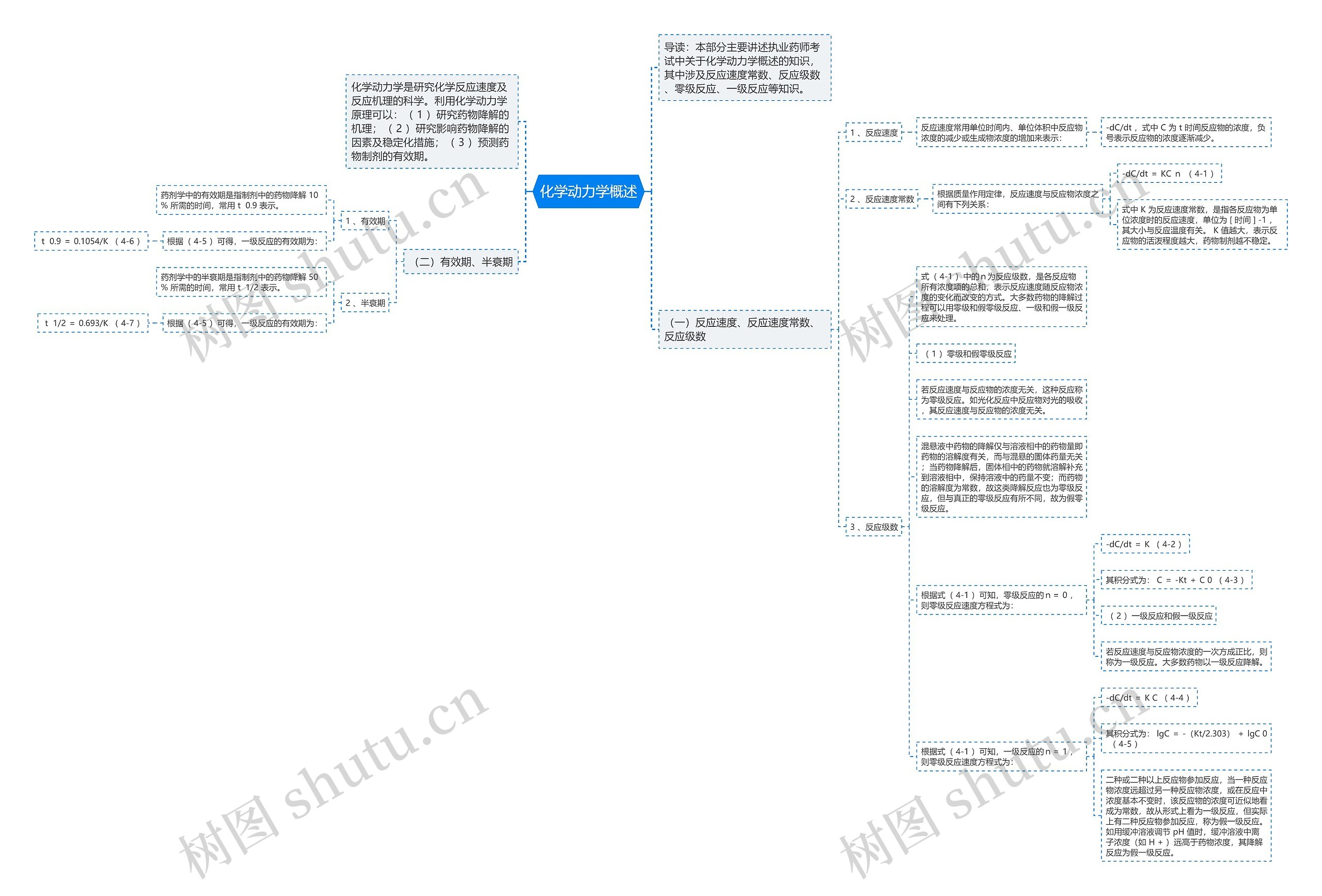 化学动力学概述思维导图