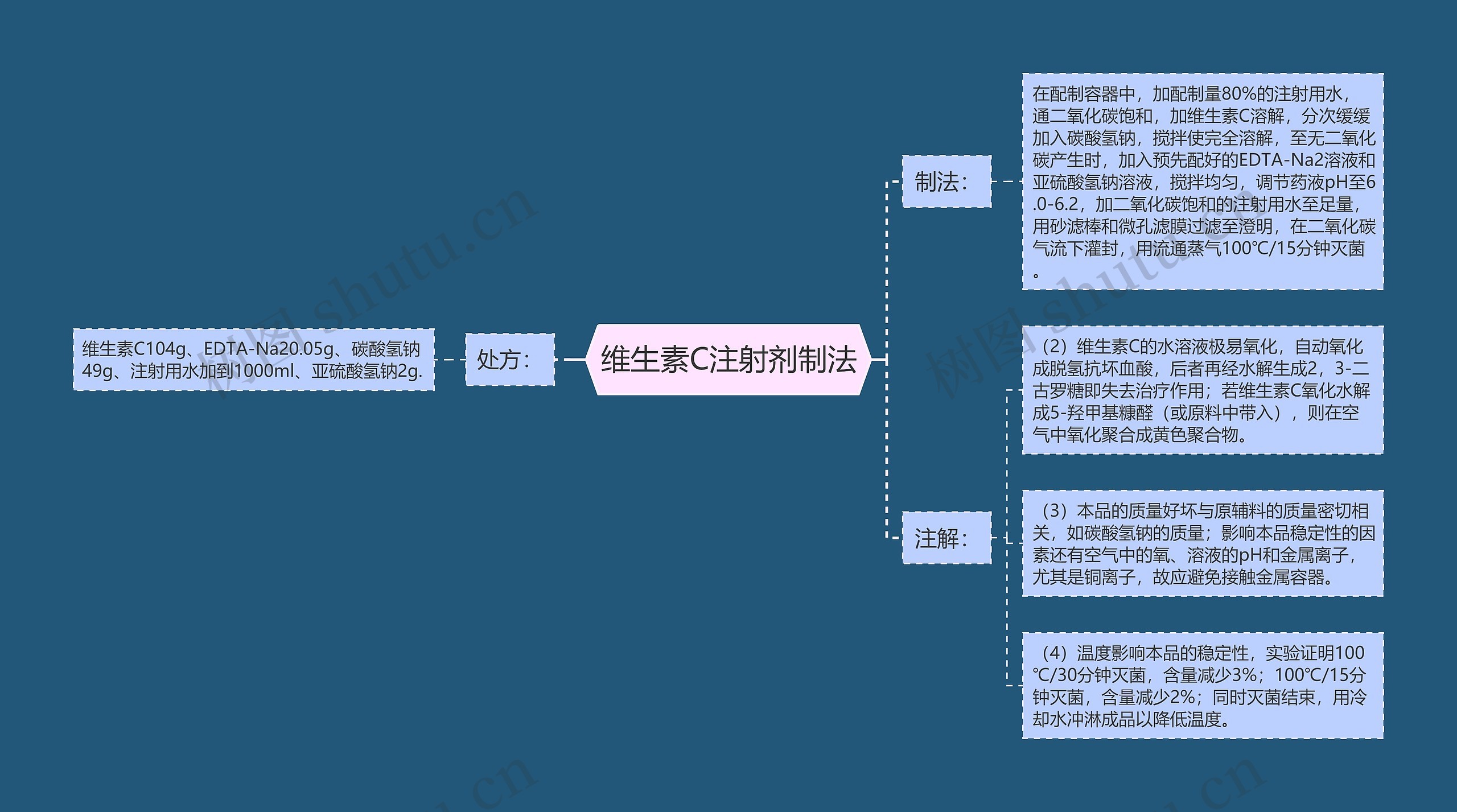 维生素C注射剂制法