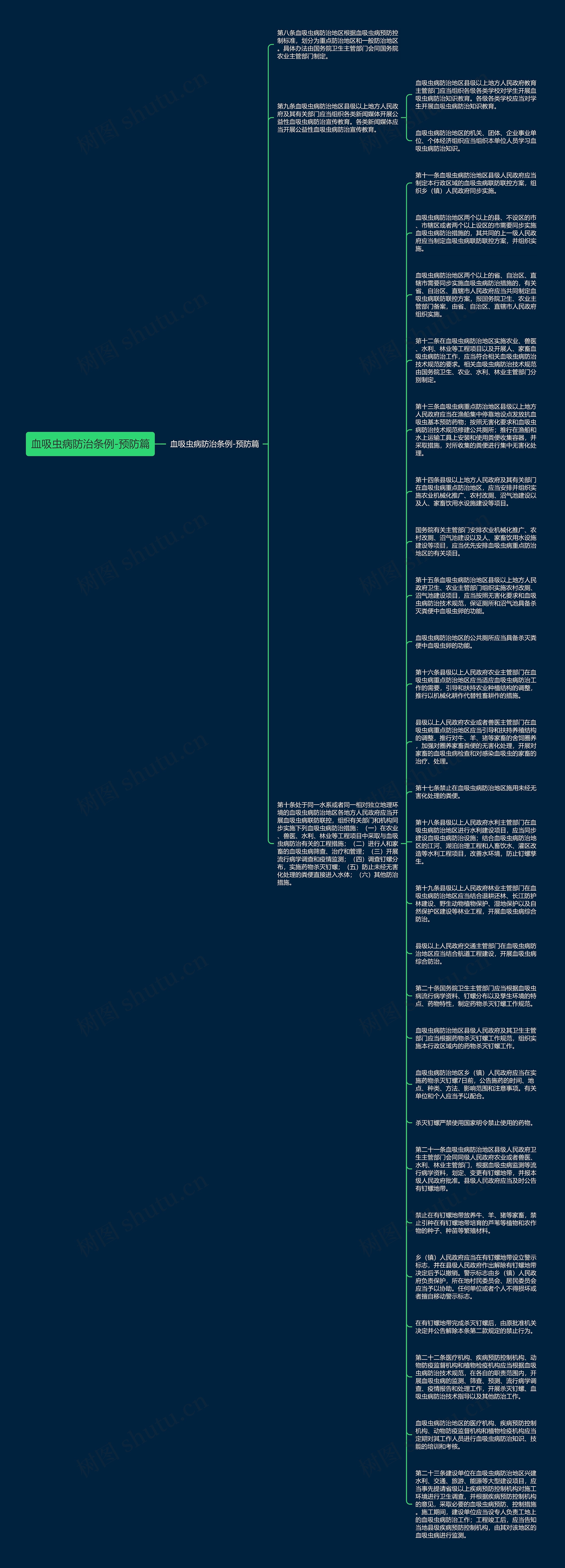 血吸虫病防治条例-预防篇思维导图