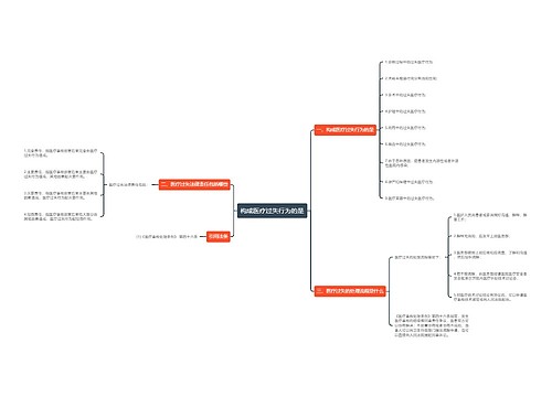 构成医疗过失行为的是
