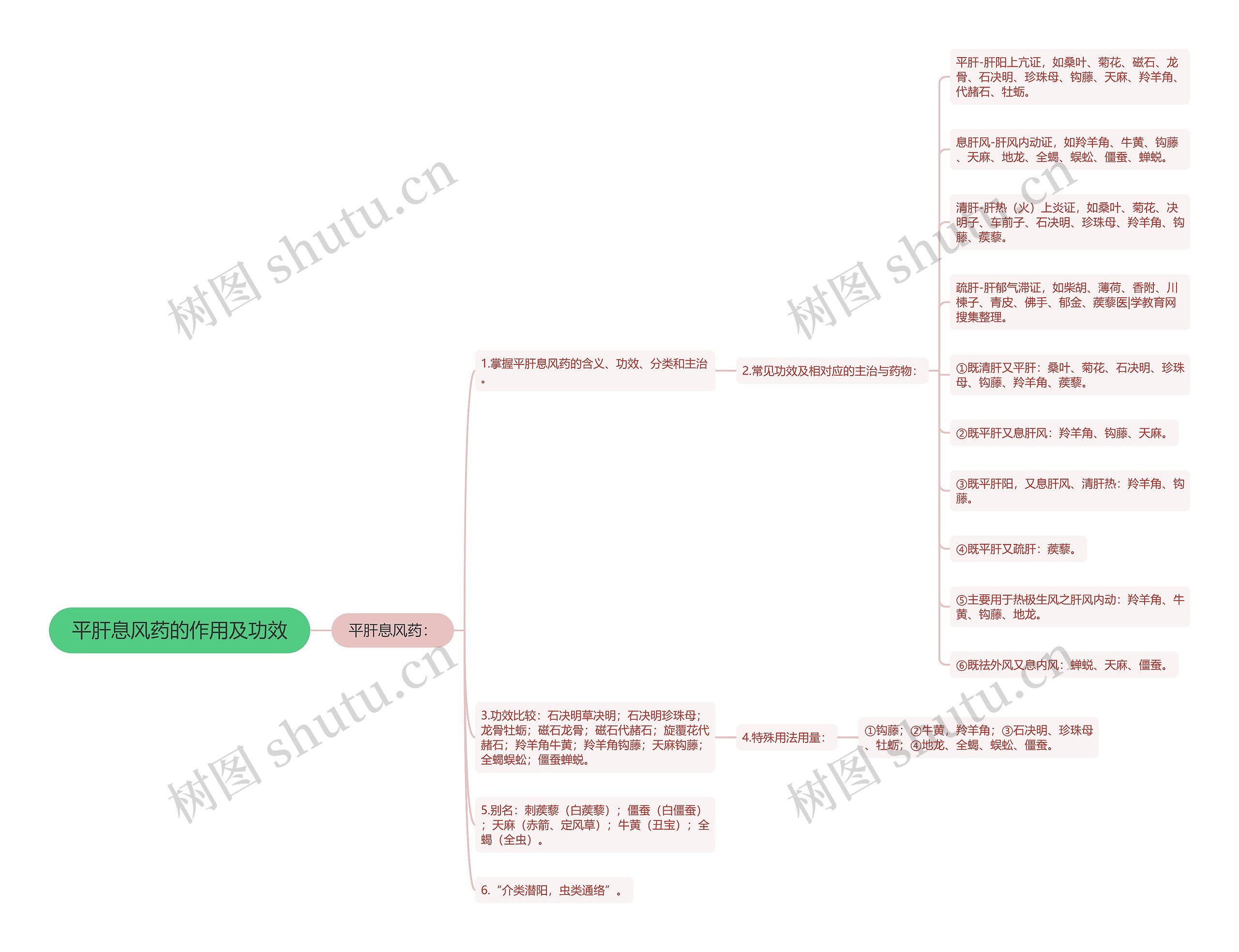 平肝息风药的作用及功效 平肝息风药的作用及功效