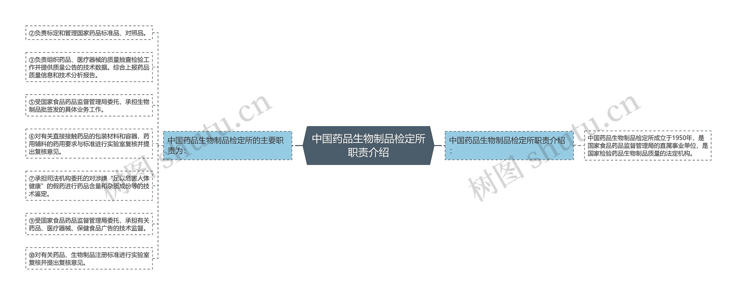 中国药品生物制品检定所职责介绍