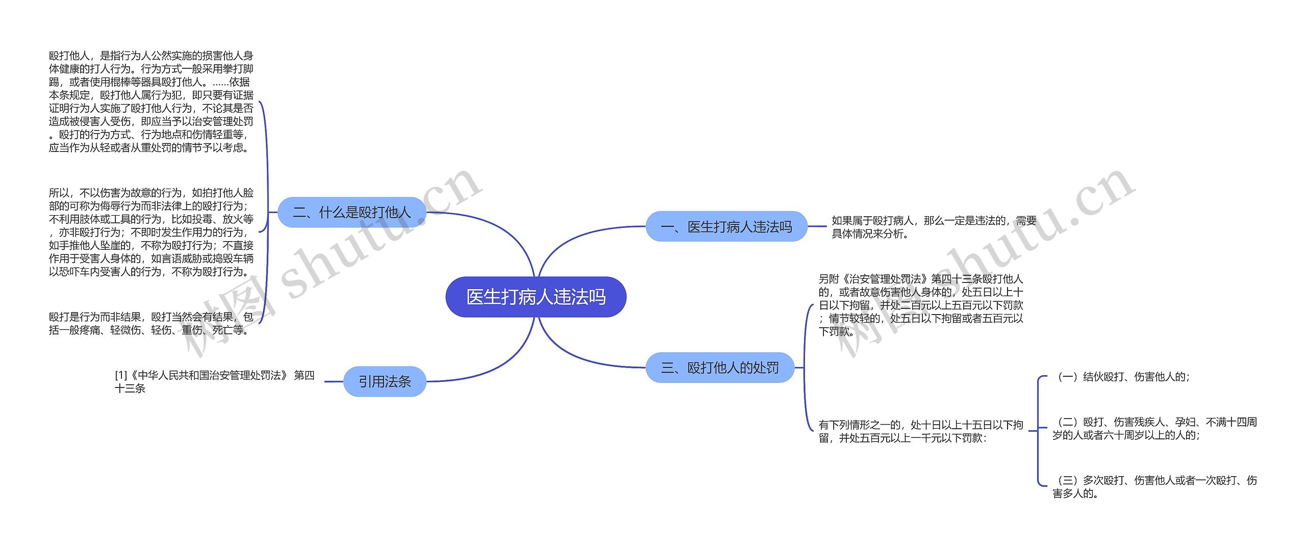 医生打病人违法吗