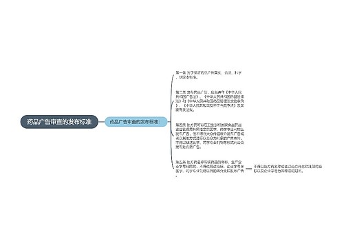 药品广告审查的发布标准