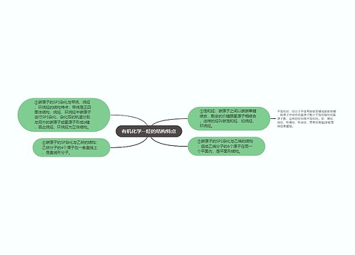 有机化学--烃的结构特点