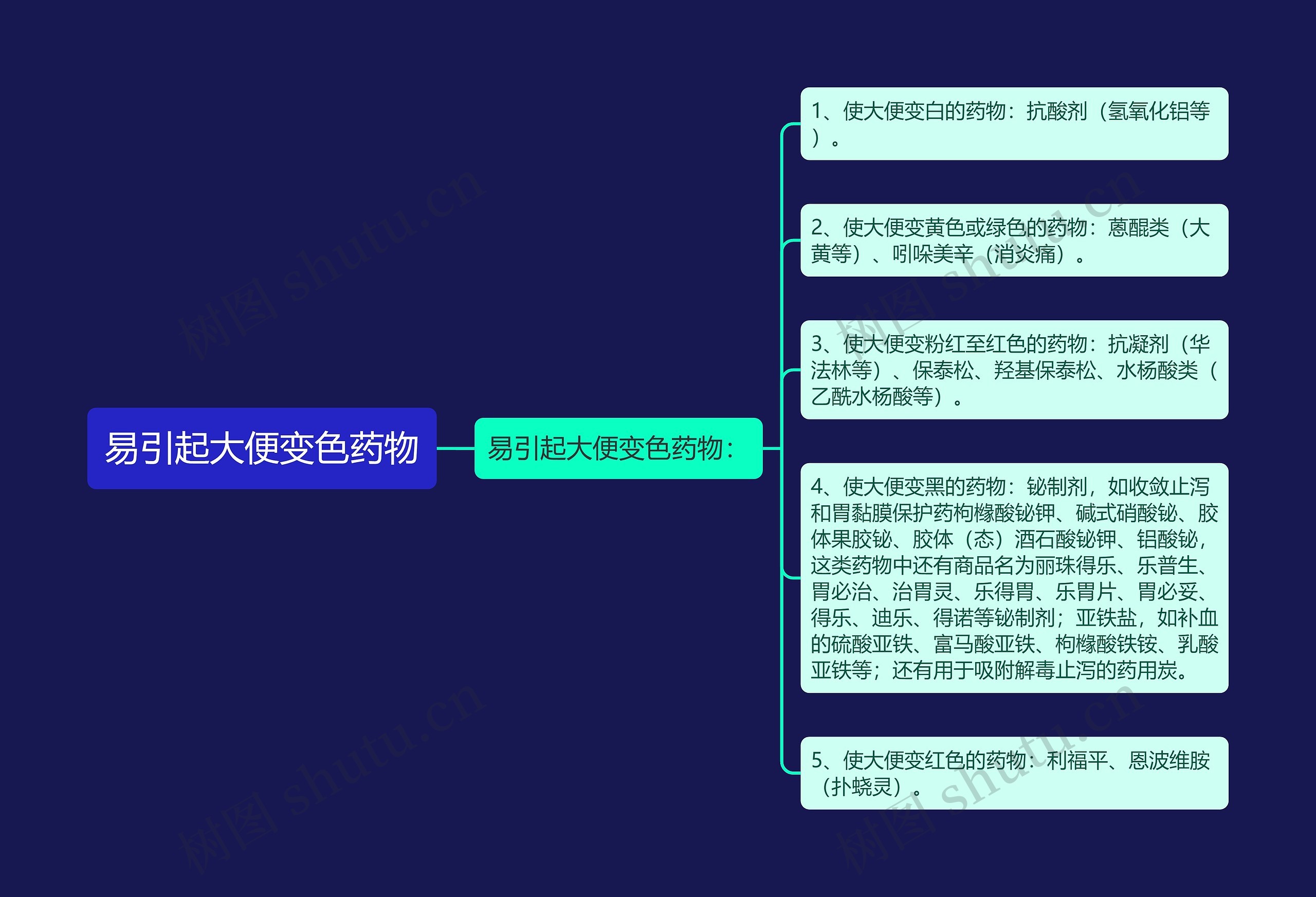 易引起大便变色药物思维导图