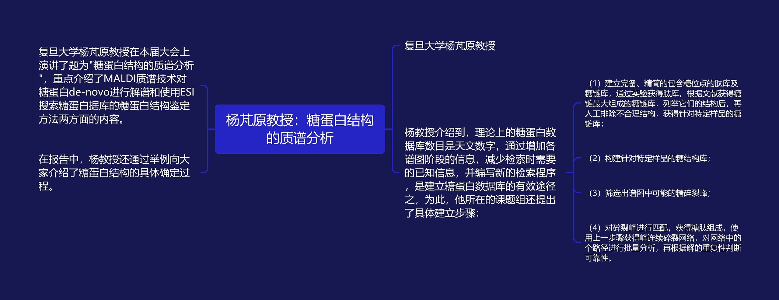 杨芃原教授：糖蛋白结构的质谱分析