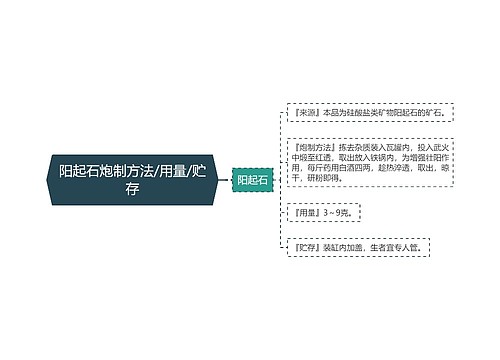 阳起石炮制方法/用量/贮存