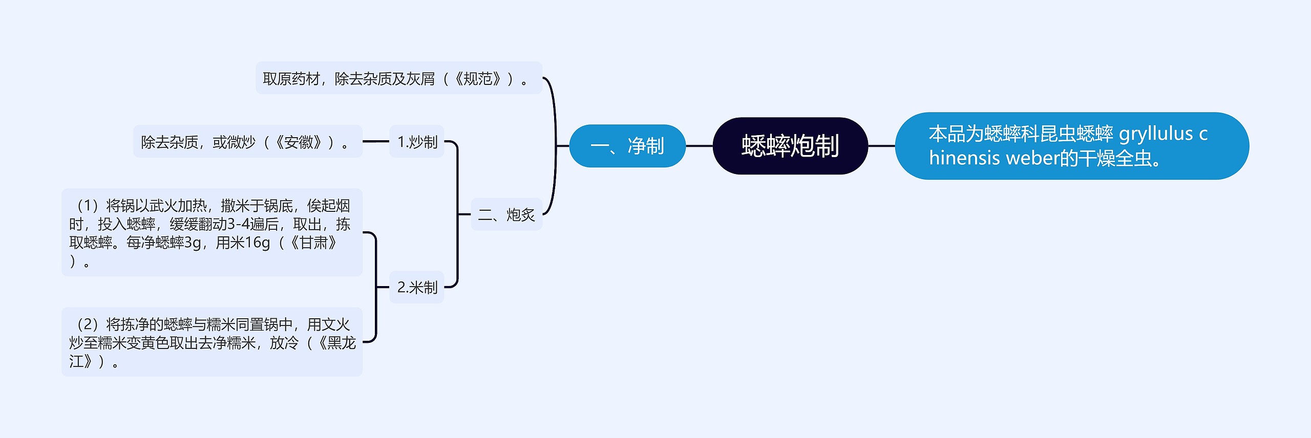 蟋蟀炮制
