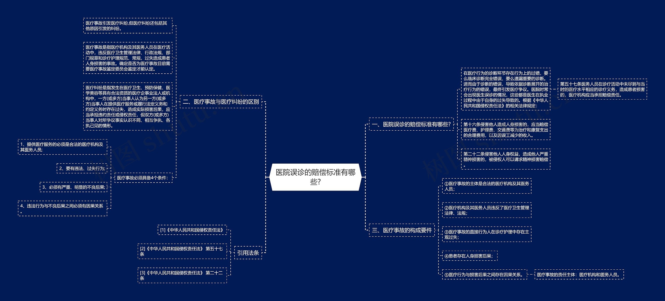 医院误诊的赔偿标准有哪些? 医院误诊的赔偿标准有哪些?