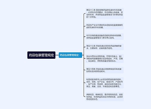药品包装管理规定