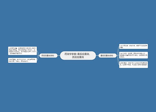 药效学参数-量反应量效、质反应量效