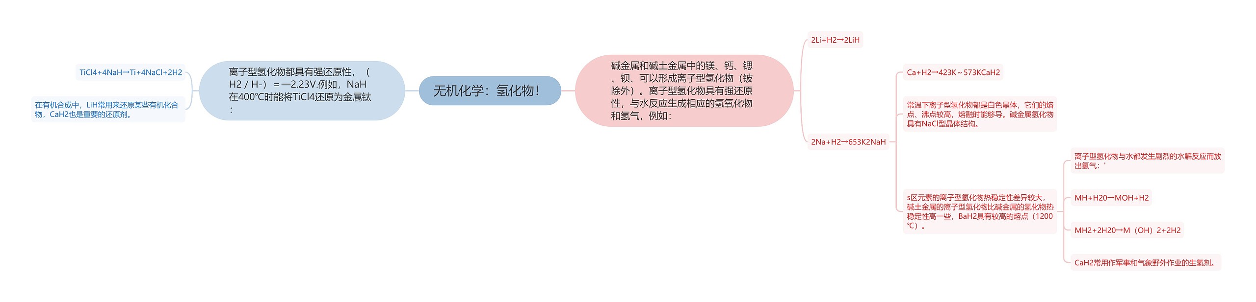 无机化学：氢化物！思维导图