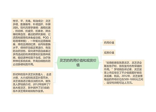 灵芝的药用价值和观赏价值