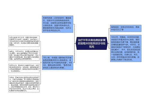 治疗半年未查出病因家属质疑葛洲坝医院误诊导致冤死