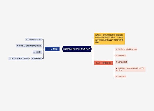 脂质体的特点与制备方法