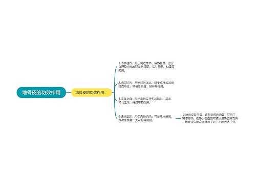 地骨皮的功效作用思维导图