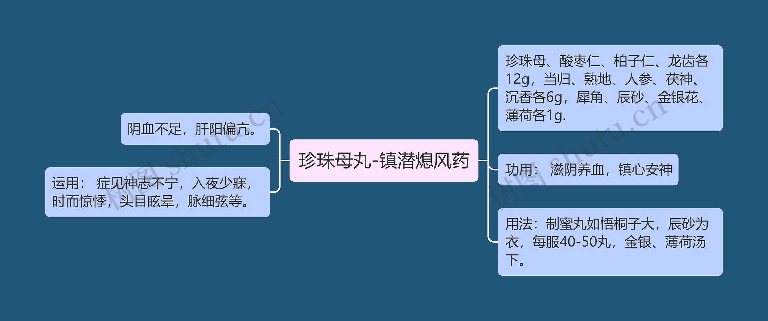 珍珠母丸-镇潜熄风药