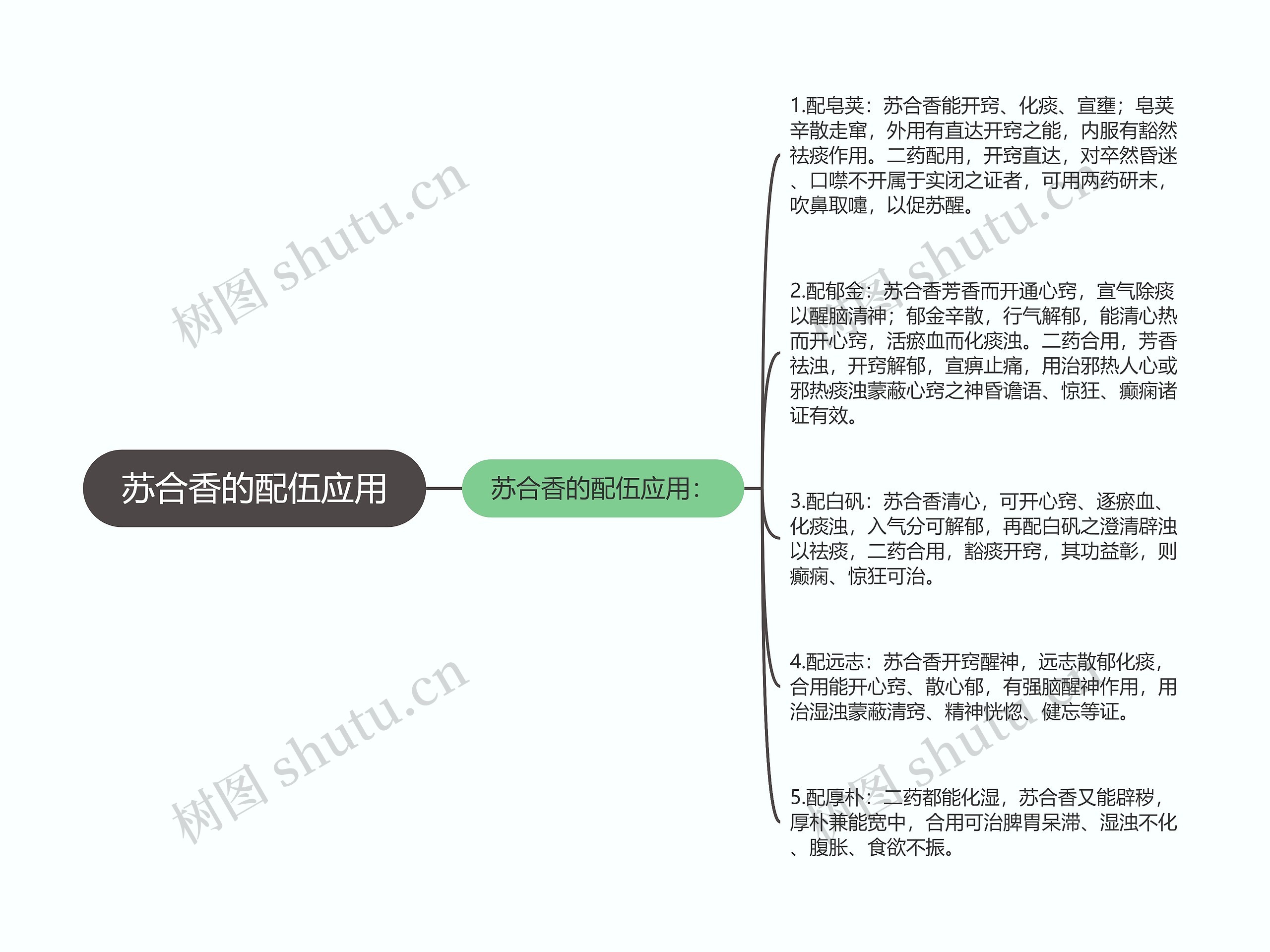 苏合香的配伍应用