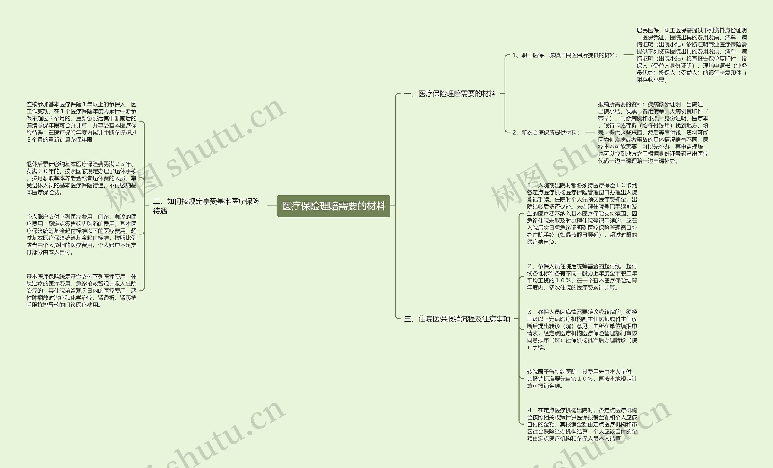 医疗保险理赔需要的材料 医疗保险理赔需要的材料