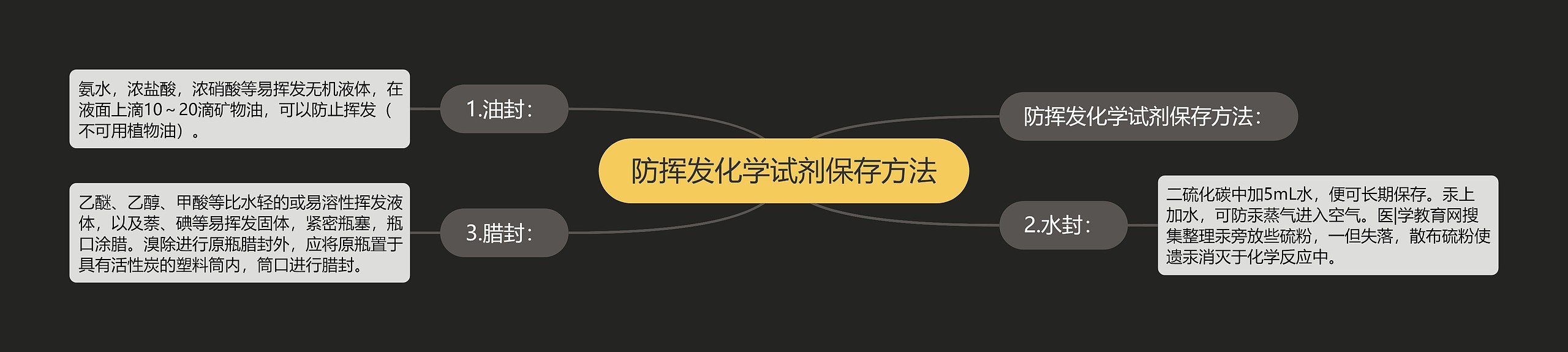 防挥发化学试剂保存方法 防挥发化学试剂保存方法