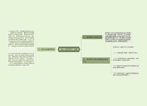 医疗欺诈分为哪三类