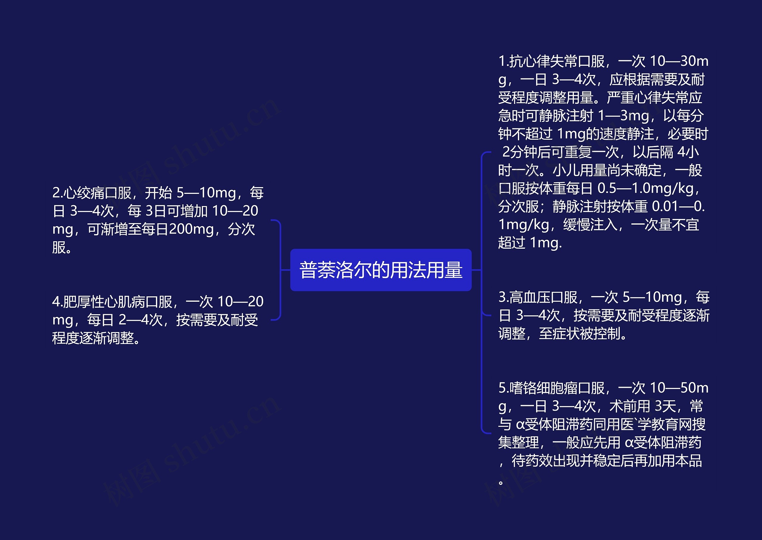 普萘洛尔的用法用量思维导图