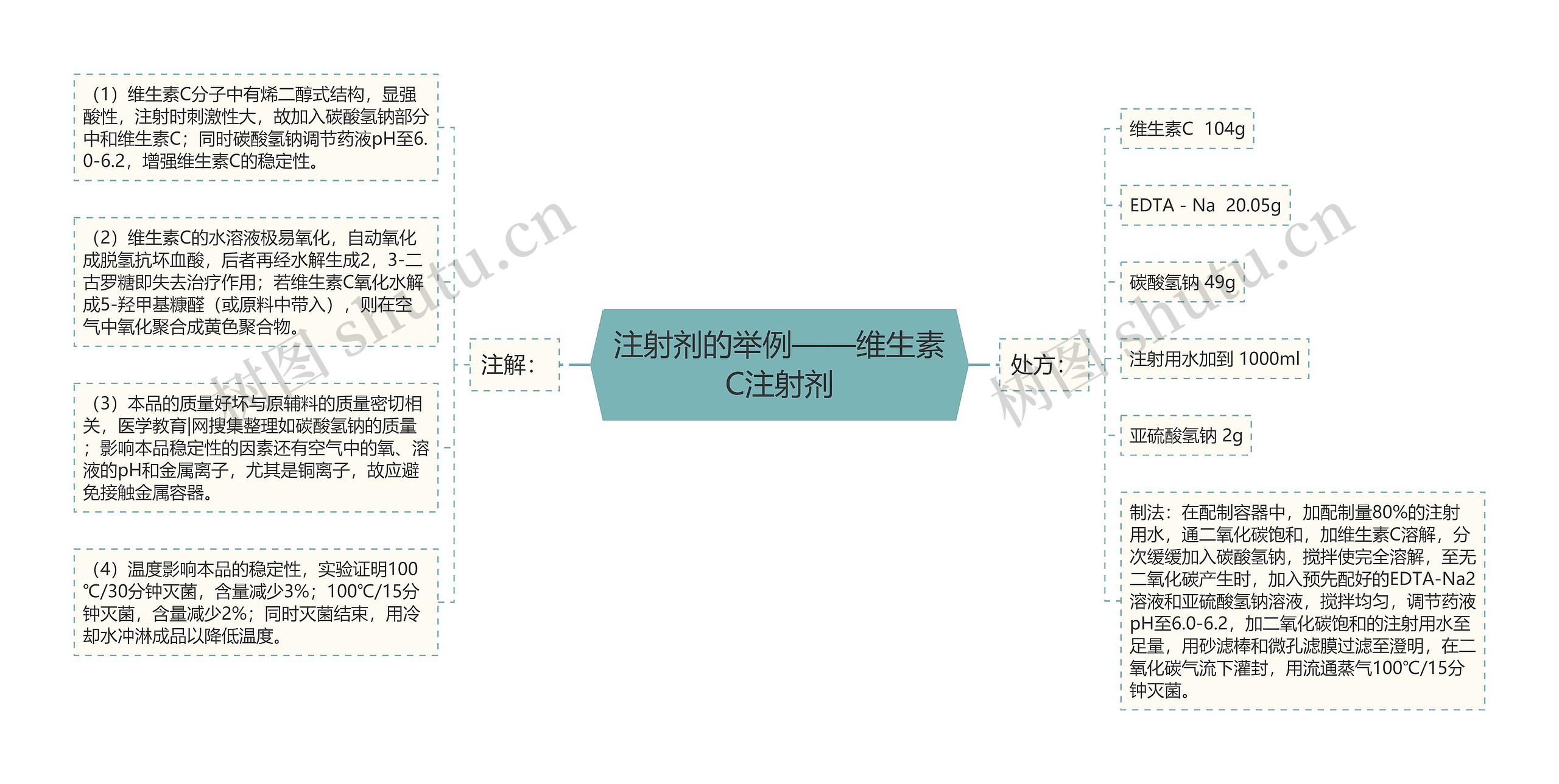 注射剂的举例——维生素C注射剂