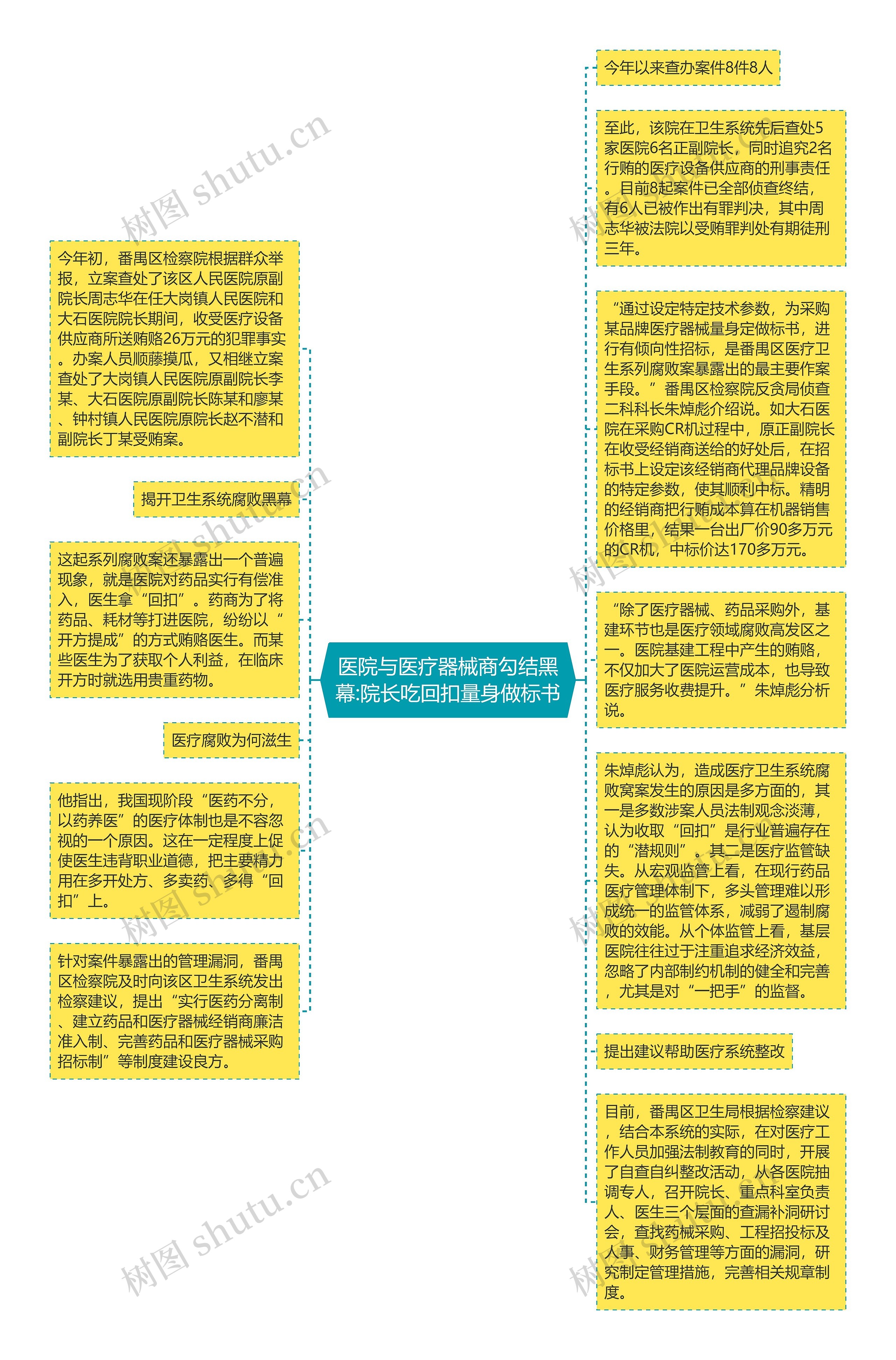 医院与医疗器械商勾结黑幕:院长吃回扣量身做标书