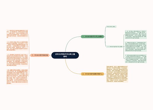 农村合作医疗可以网上缴费吗