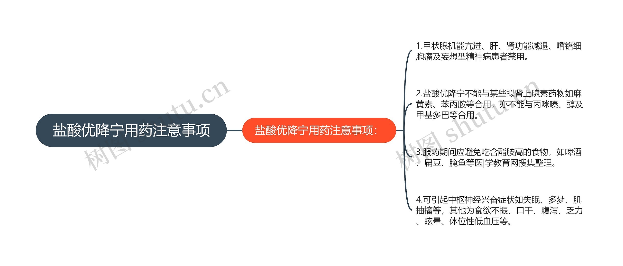 盐酸优降宁用药注意事项思维导图