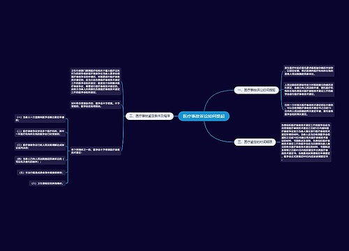 医疗事故诉讼如何提起