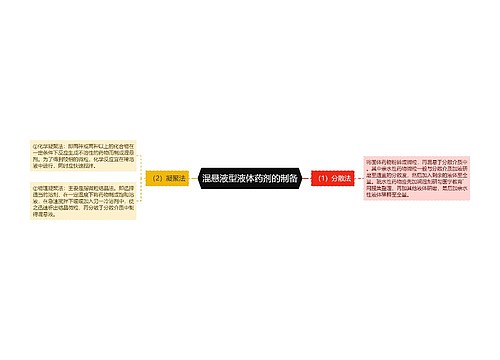 混悬液型液体药剂的制备