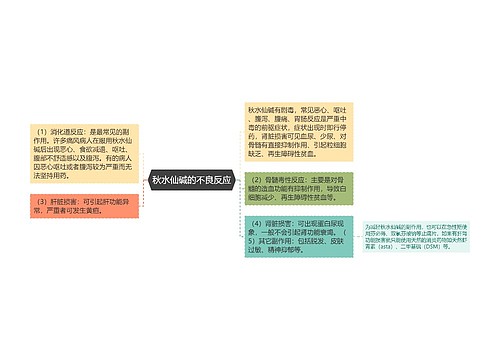 秋水仙碱的不良反应